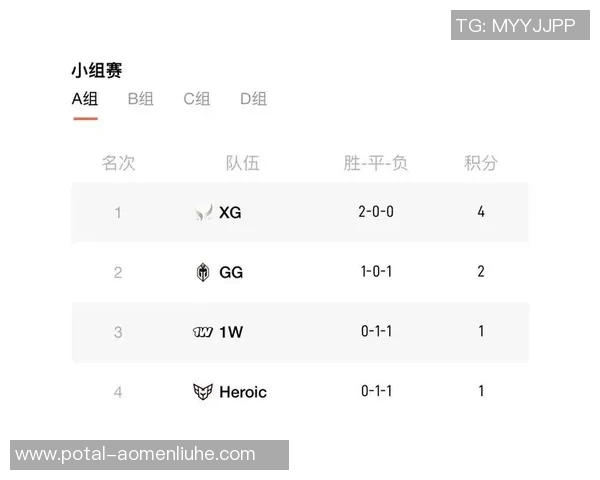 DOTA2赛季节奏排名更新V5战队创下历史新高引发热议