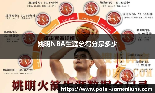 姚明NBA生涯总得分是多少