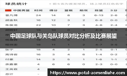 中国足球队与关岛队球员对比分析及比赛展望