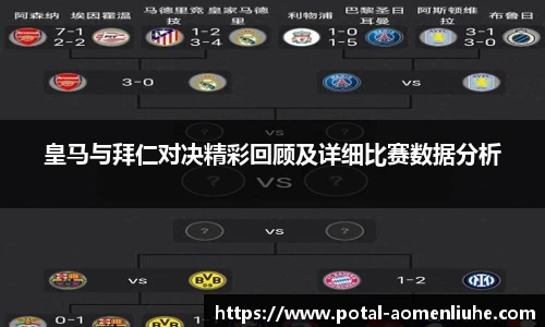皇马与拜仁对决精彩回顾及详细比赛数据分析